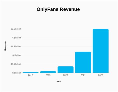 average income for onlyfans|OnlyFans Statistics 2024: Average Income & Creator Earnings